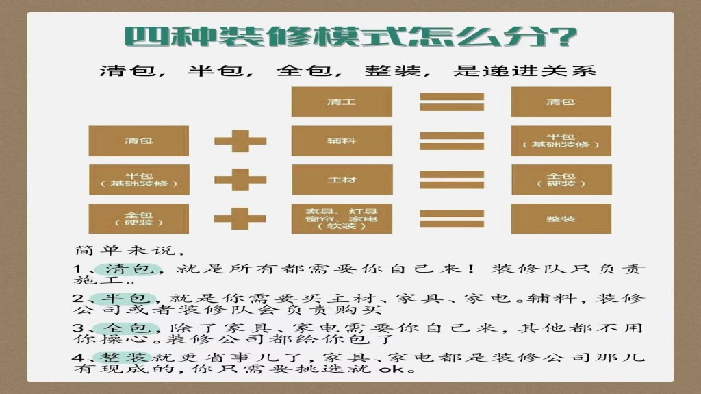2-1 装修方法怎么分.jpg