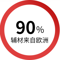 旺财28·(中国平台)官方网站